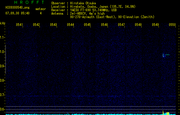 HI09300540