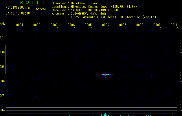 HI10180800