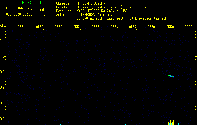 HI10200550