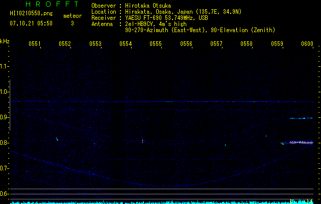 HI10210550