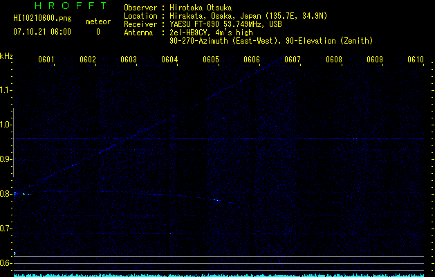 HI10210600