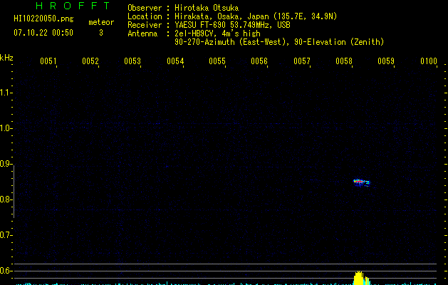 HI10220050