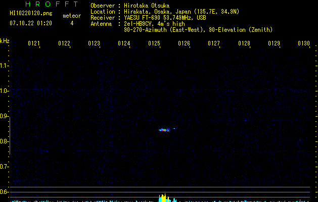 HI10220120
