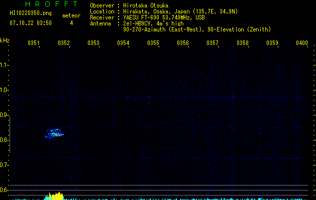 HI10220350