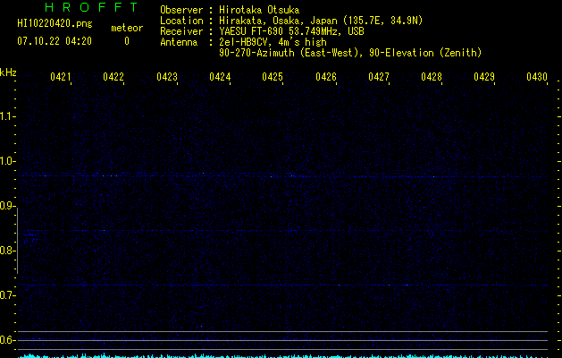 HI10220420