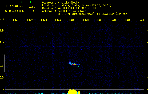 HI10220440