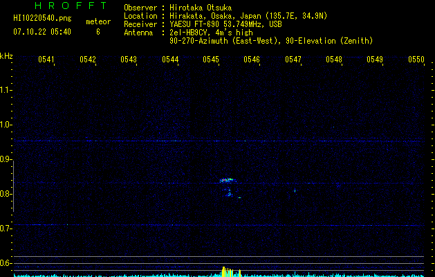 HI10220540