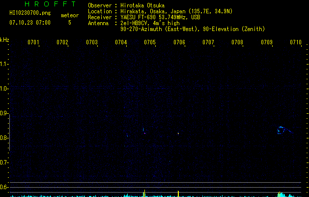 HI10230700