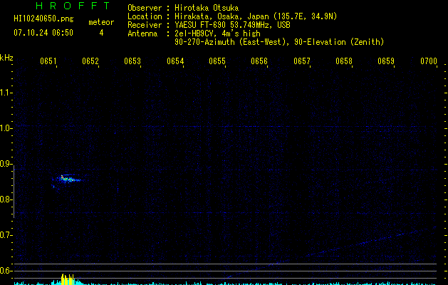 HI10240650