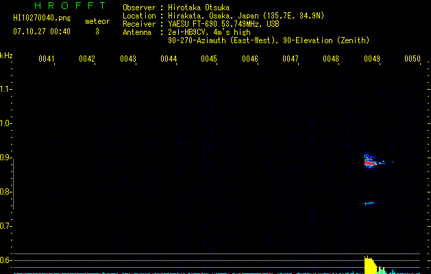 HI10270040