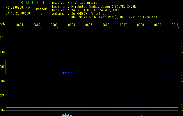 HI10290600