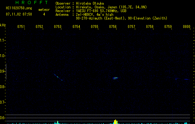 HI11020750