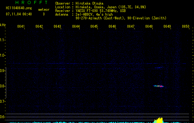 HI11040640