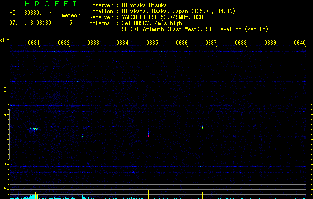 HI11160630