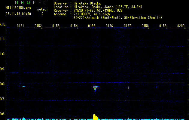 HI11190150