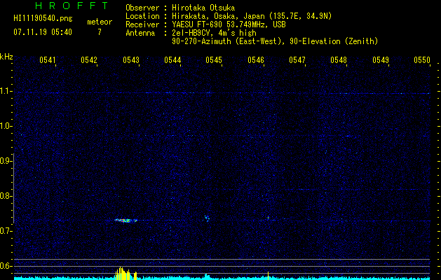 HI11190540