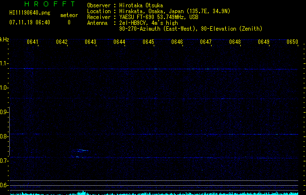 HI11190640