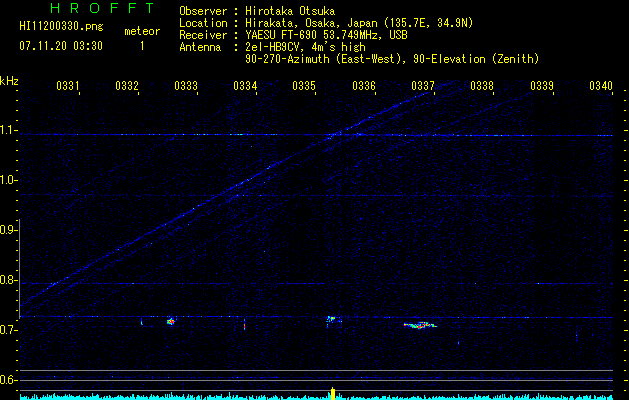 HI11200330
