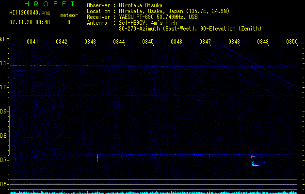 HI11200340