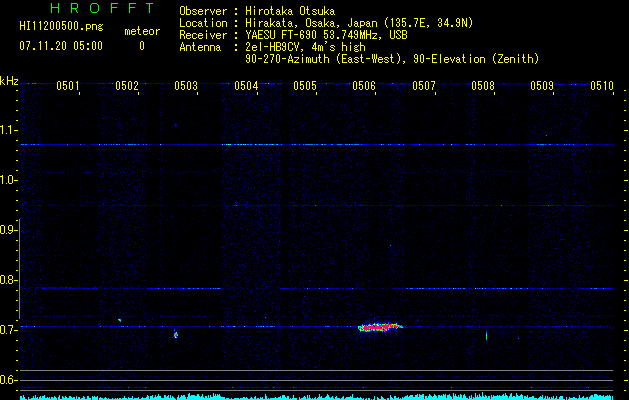 HI11200500