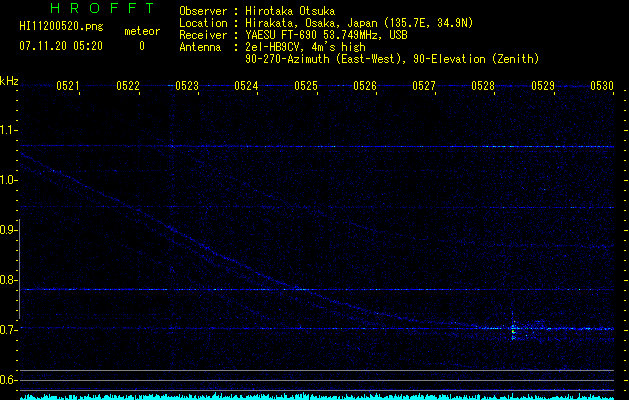HI11200520