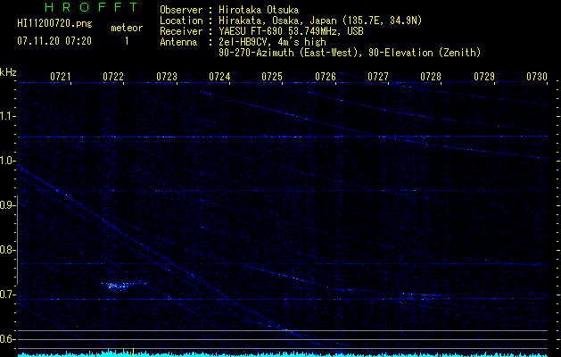 HI11200720