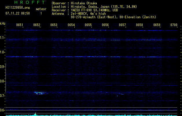 HI11220650