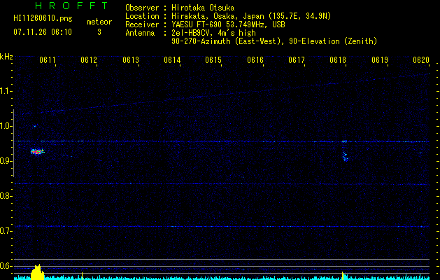 HI11260610
