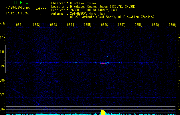 HI12040650