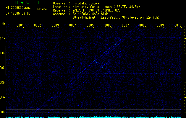 HI12050600