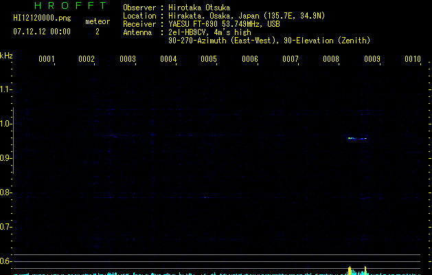 HI12120000