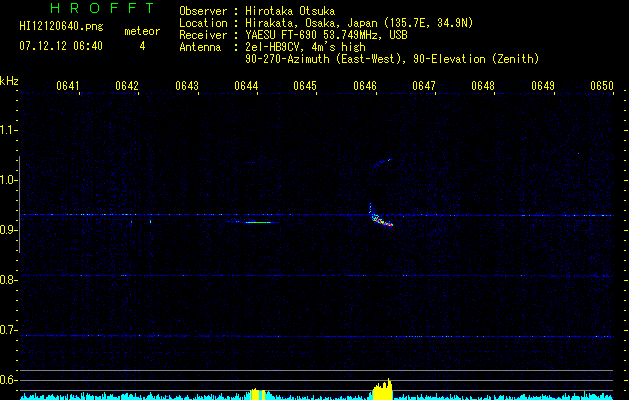 HI12120640