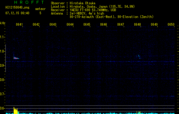 HI12150640