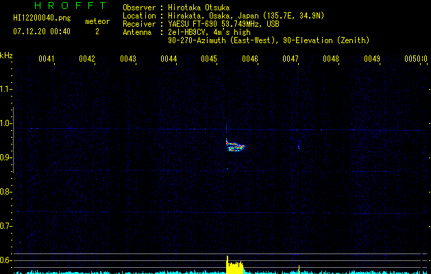 HI12200040