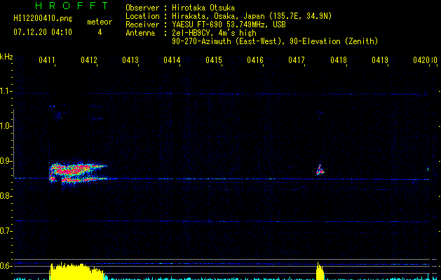 HI12200410