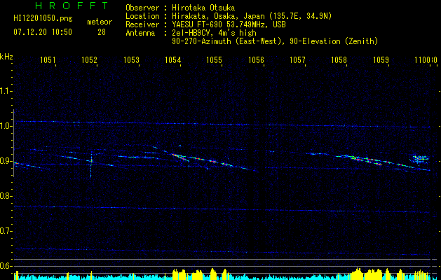 HI12201050