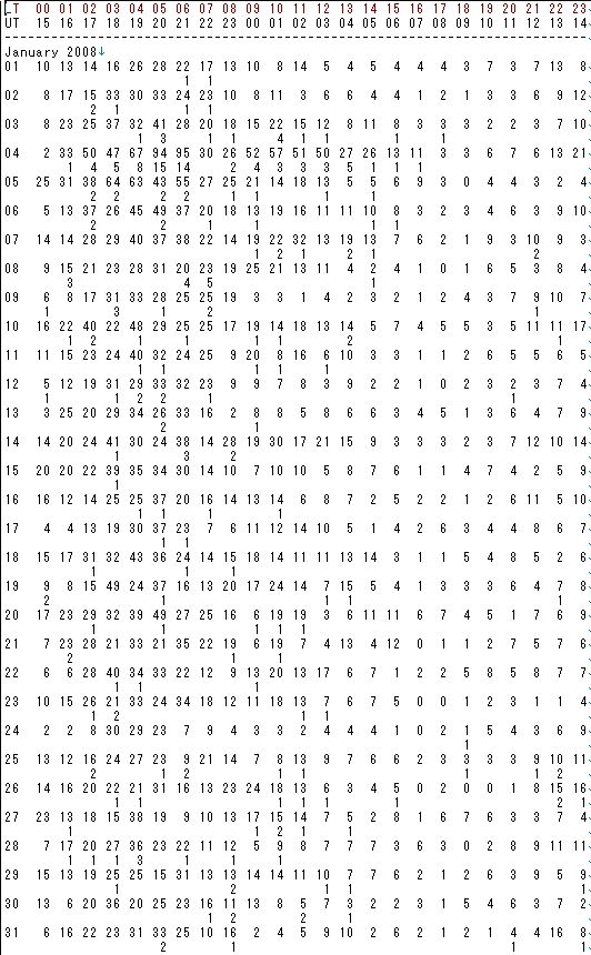 HRO_Report