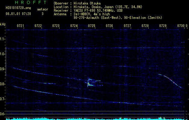 HI01010720