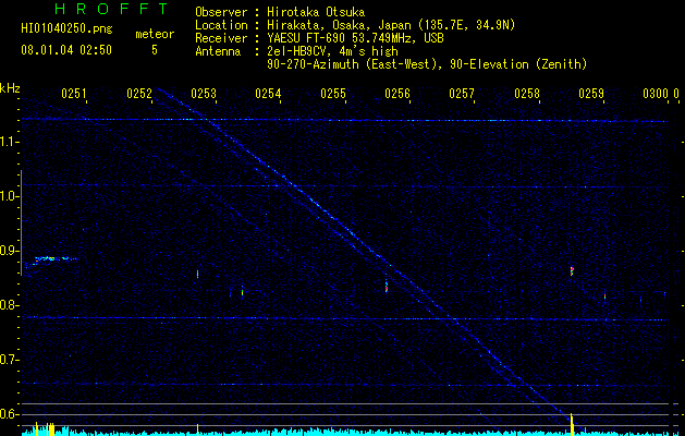 HI01040250