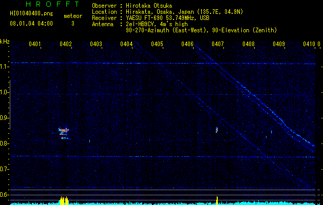 HI01040400