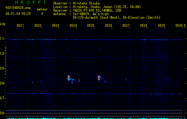 HI01040520
