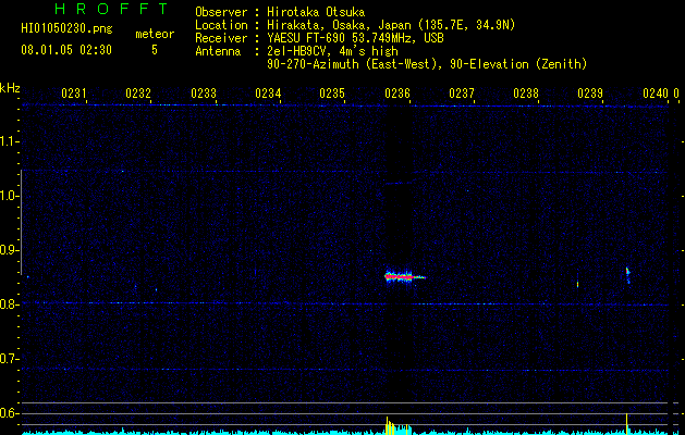 HI01050230