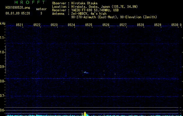 HI01090520