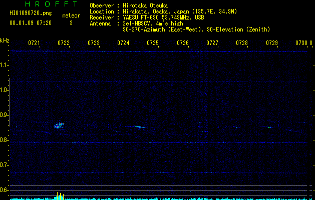 HI01090720