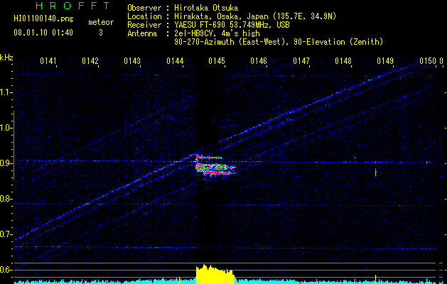 HI01100140