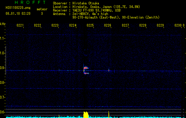 HI01100220