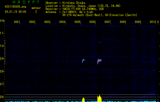 HI01190000