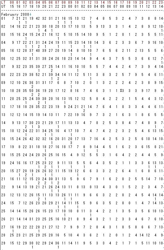 HRO_Report