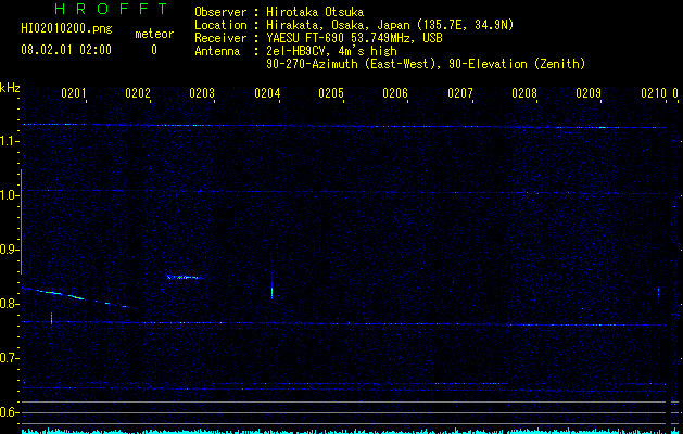 HI02010200