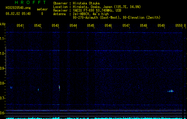 HI02020540